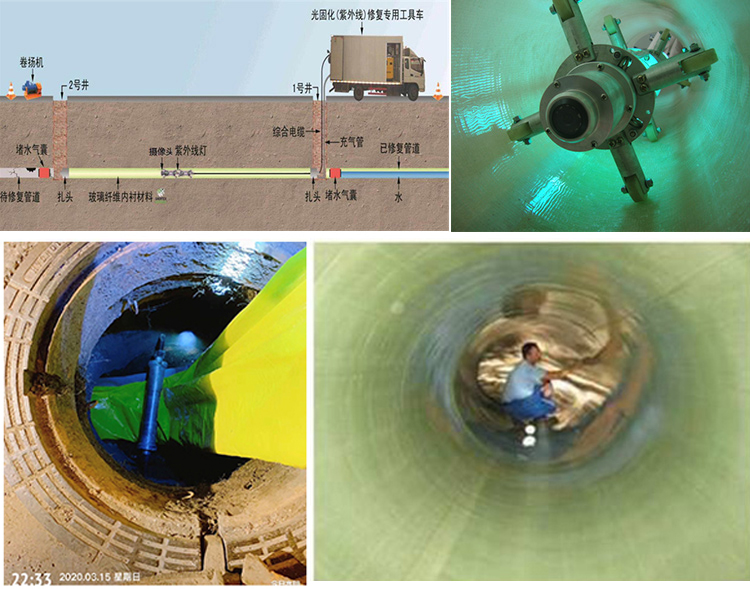 夏津UV-CIPP内衬修复