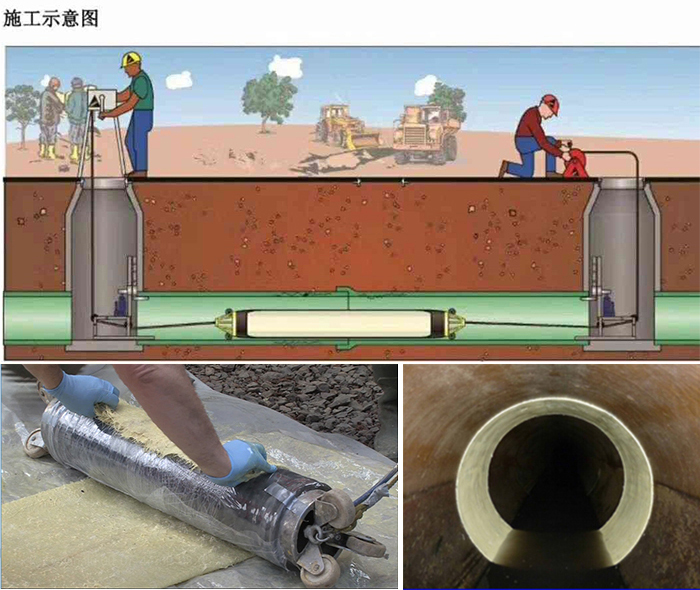 夏津管道局部点状修复